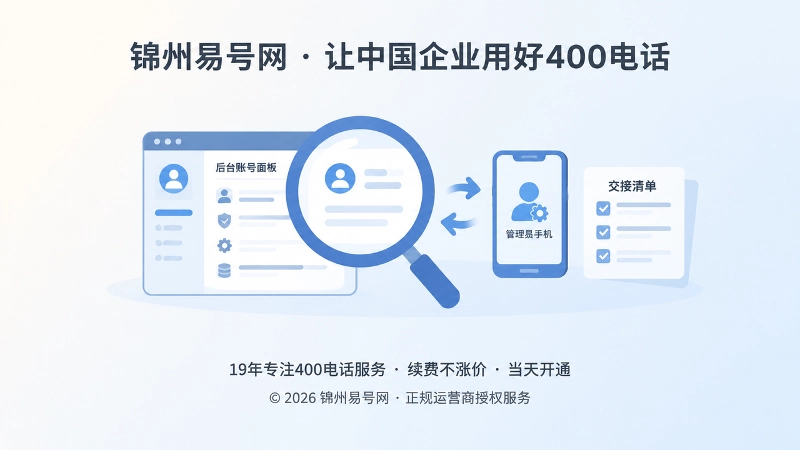 聚焦式配图，放大镜、后台账号面板、管理员手机和交接清单，代表400电话管理员变更。