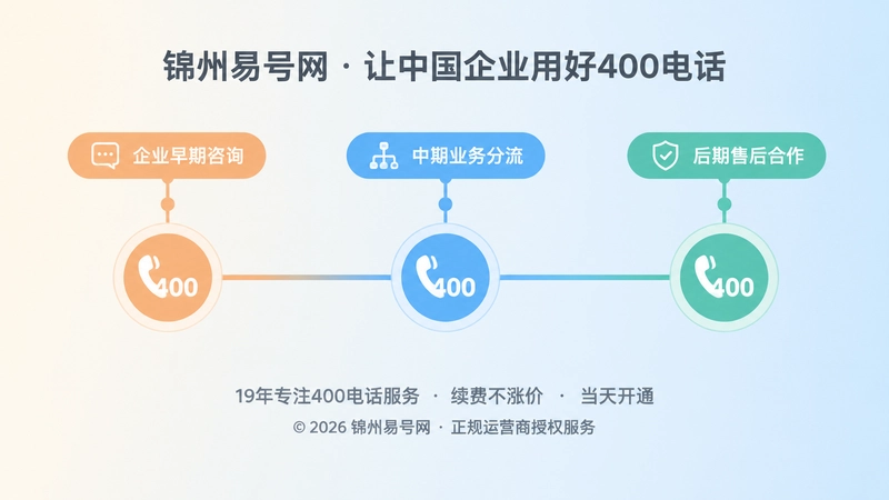 400电话跟随企业成长的时间线扁平化插图