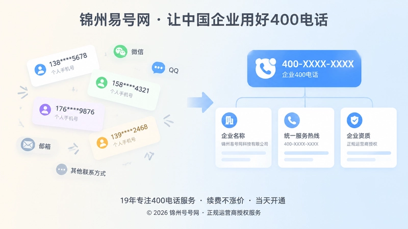 个人手机号分散与400电话统一入口的对比插图