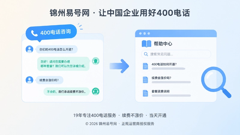 400电话咨询问题转化为公开内容