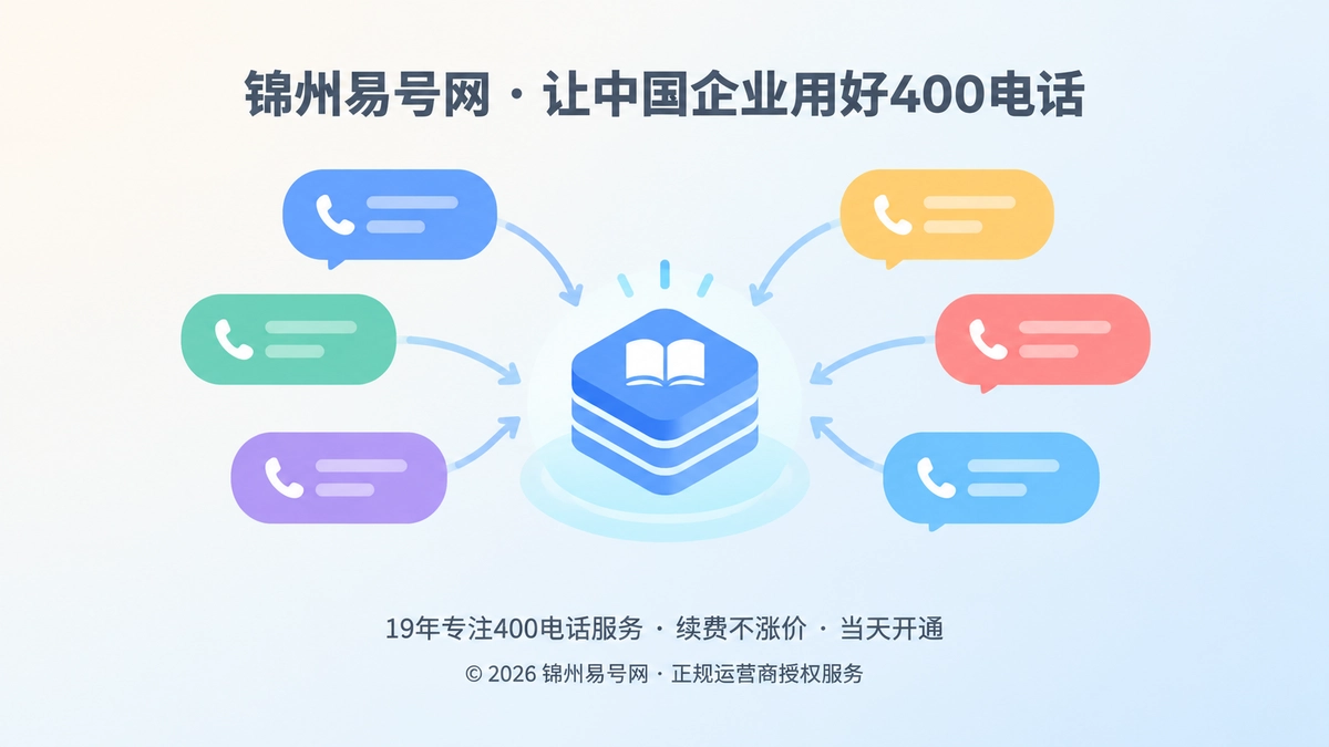 400电话来电咨询沉淀为企业需求知识