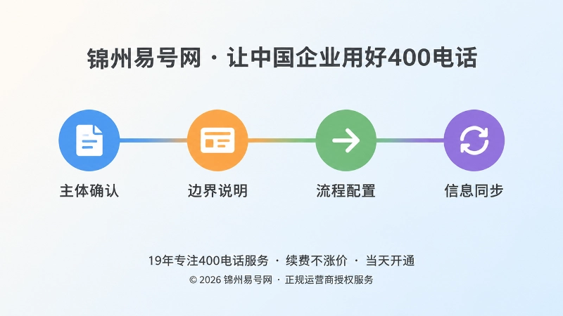 400电话办理到使用的承诺链时间线示意图