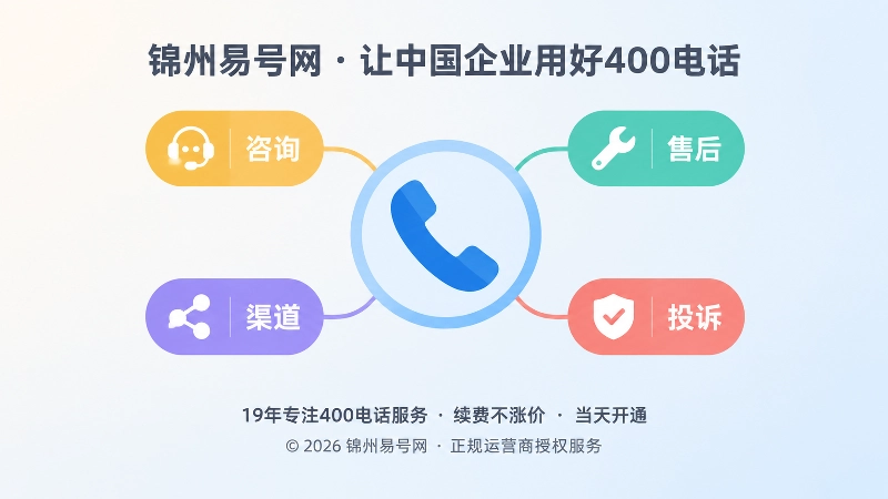 锦州企业400电话来电分类与责任分配示意图
