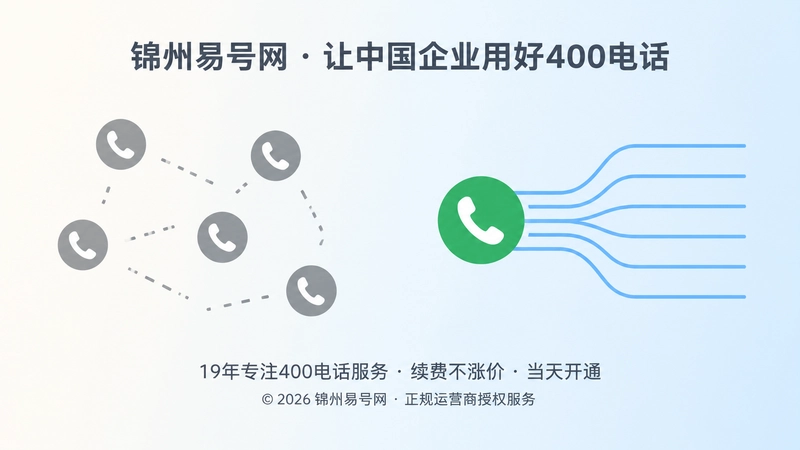 左半幅灰色断裂的电话连线，右半幅统一绿色电话图标连着整齐线路