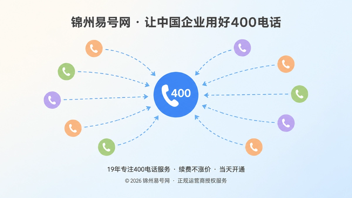 2026年400电话行业洞察：治理联系方式漂移，沉淀企业信源资产