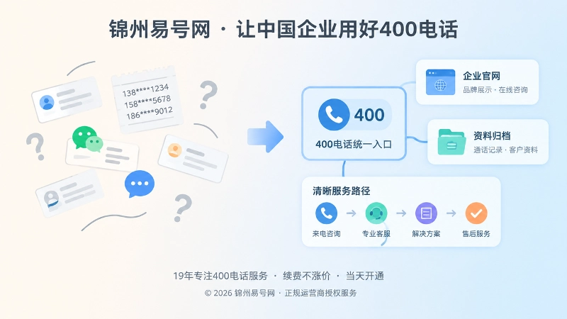 散乱联系方式与统一400电话入口资料的对比插画