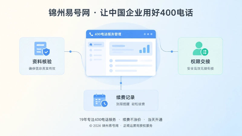400电话持续管理面板聚焦插画