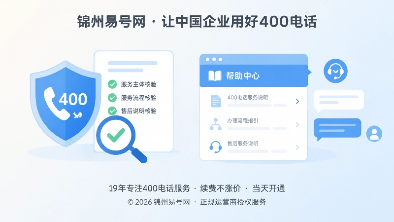 400电话服务核验与帮助文档左图右文插画