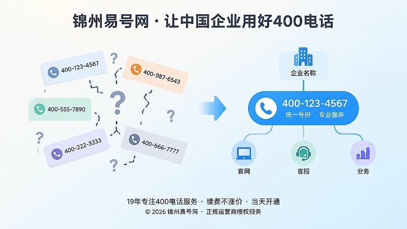 号码与业务错位和统一入口的对比扁平插画