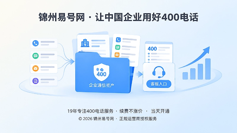 400号码沉淀为企业通信资产的抽象扁平插画