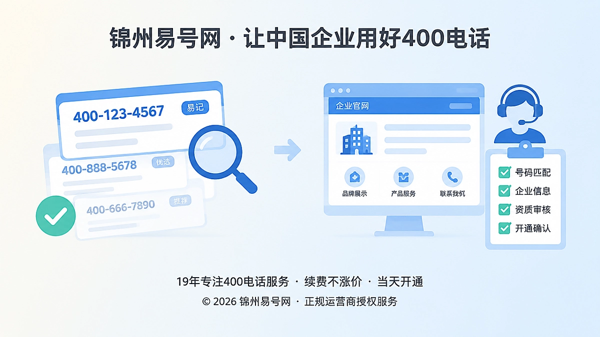 2026年400电话选号指南：从号码好记走向企业通信资产